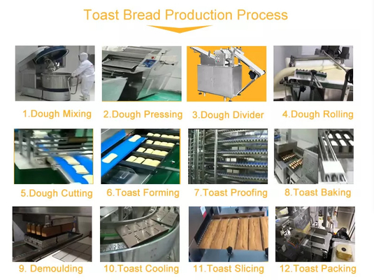 304 Stainless Steel European Bread Production Line With 6 Blades Cutting 3.5KW